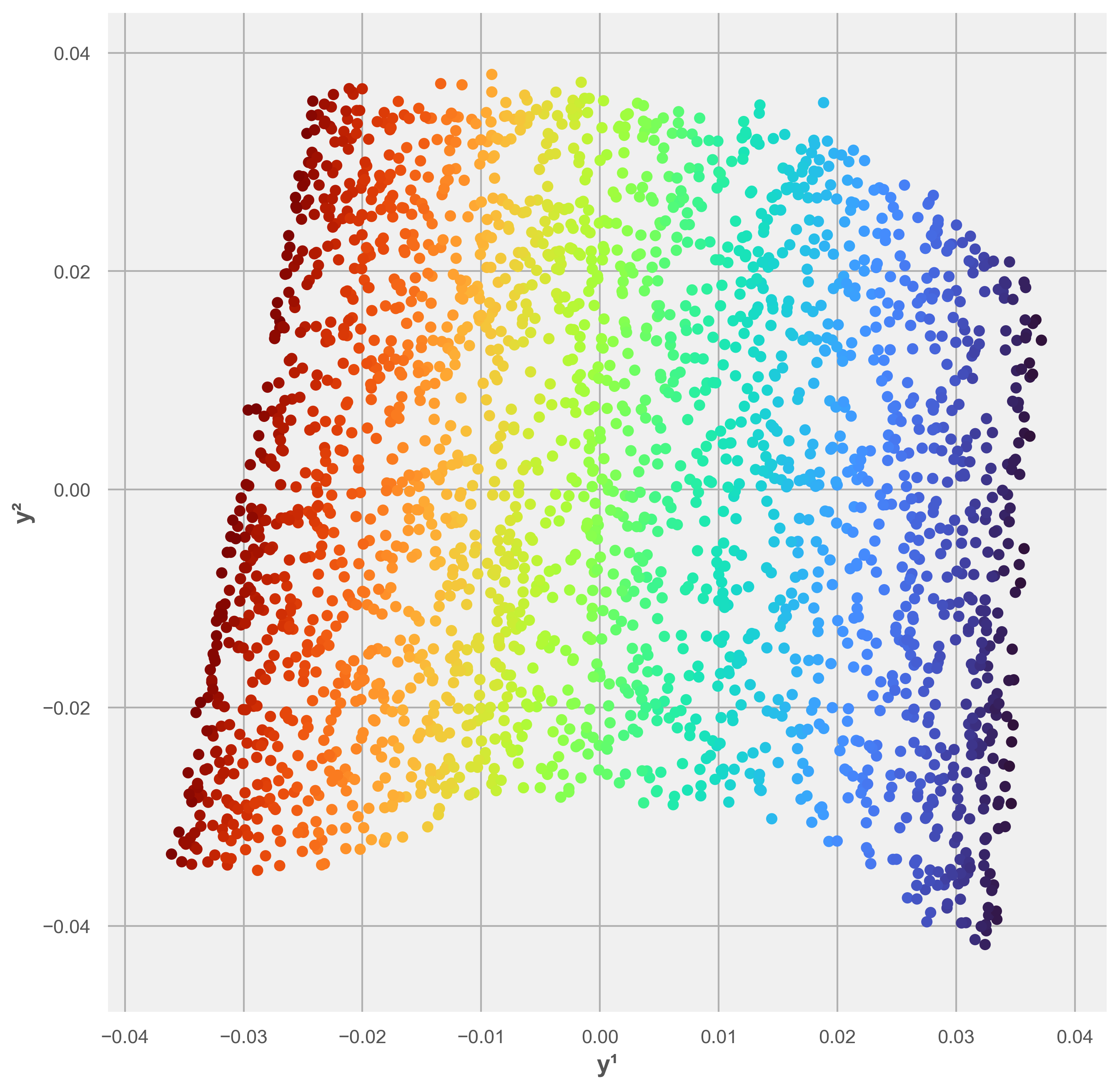 Two-dimensional unfolding of the Swiss-roll dataset produced by manifold learning